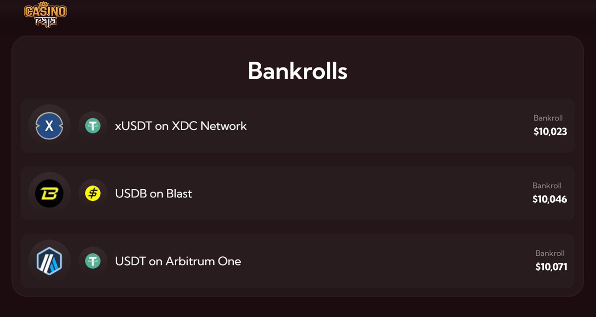 🔥 Breaking! @arbitrum, @Blast_L2, and @XinFin_Official just turned up the heat at Casino Raja. 
🥳 Check out the latest bankroll stats now 👇

✅ casinoraja.io

#BlockchainCasino #CryptoCasino