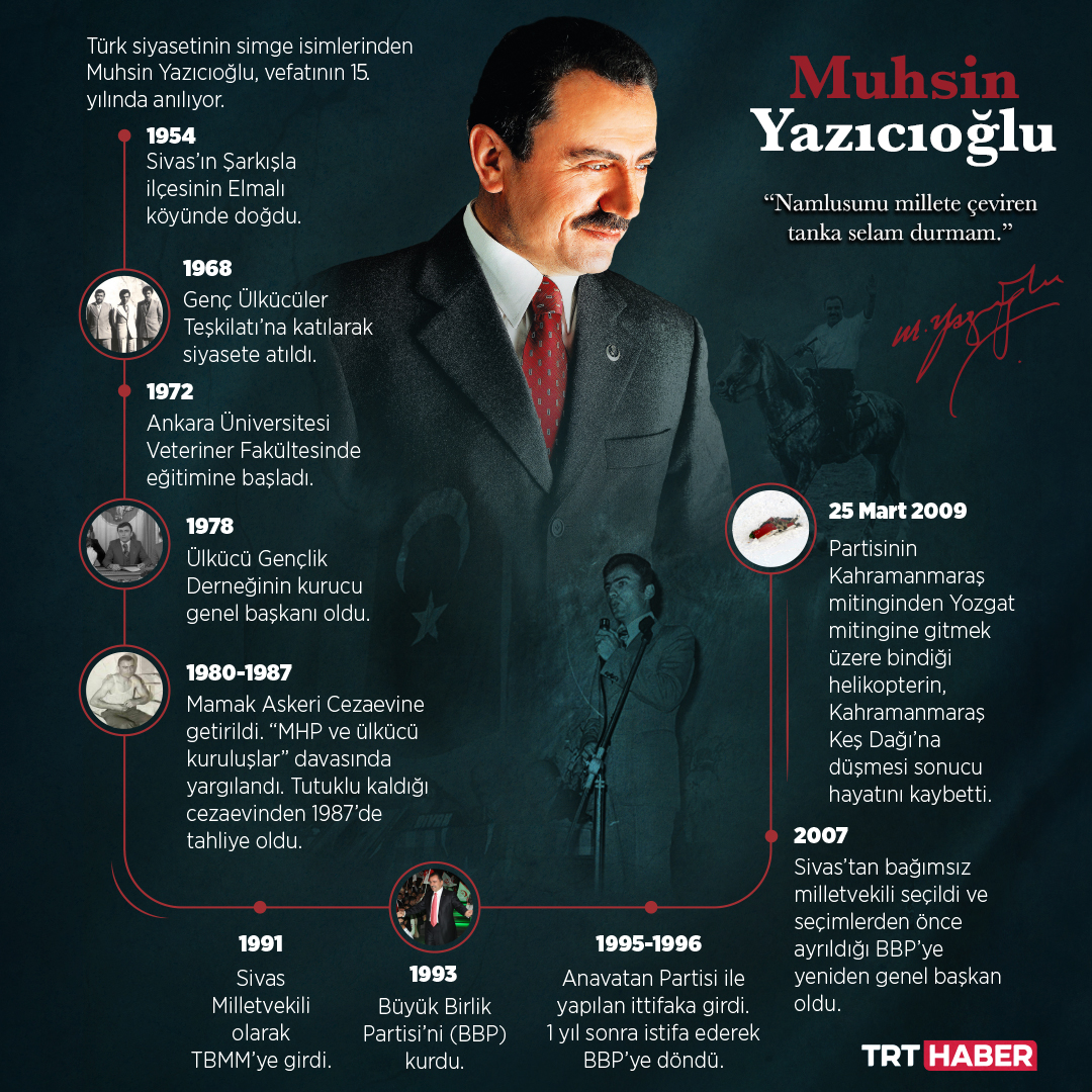 “Namlusunu millete çeviren tanka selam durmam”

Vatan ve millet sevdalısı lider #MuhsinYazıcıoğlu aramızdan ayrılalı 15 sene oldu.