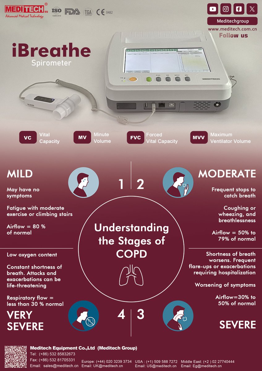 MeditechHugh's tweet image. Meditech iBreathe spirometer-a portable device for checking lung function.
📷  Large Color touch screen.
📷 Assessment of pulmonary function.
Email: mdh@meditech.com.cn
WhatsApp: +86 152 6526 6647
#Spirometer #pulomary #portablespirometer #desktopSpirometer #portableSpirometer