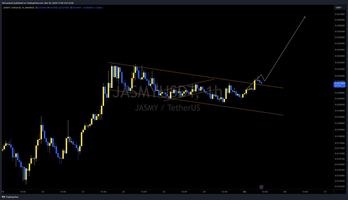 $JASMY breakout is done!📈

Most immediate targets should be 0.025$ and 0.027$ and then upto 0.05$ this run! 🔥

Telegram: t.me/lambomoon

#JASMY #JASMYUSDT #JASMYCOIN #Crypto