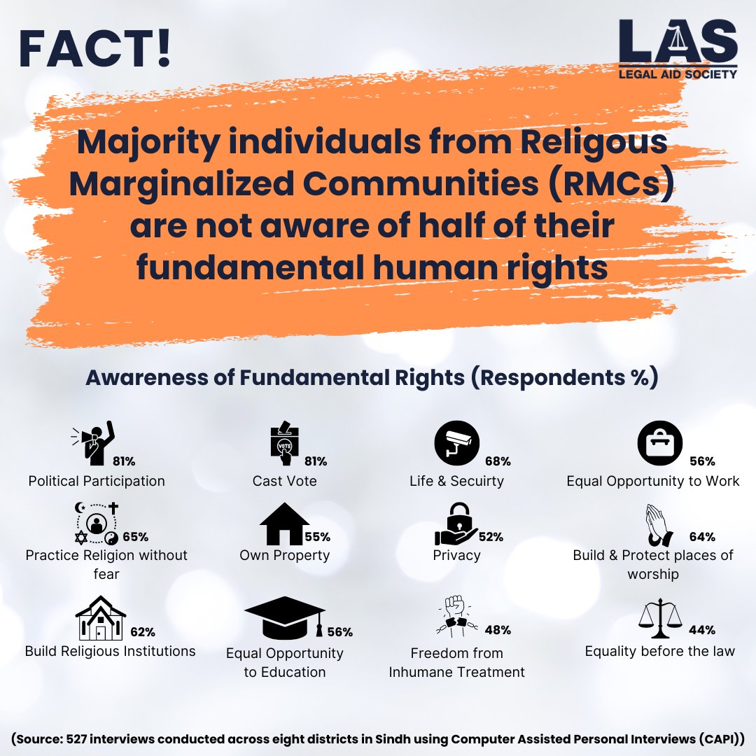 las_pakistan's tweet image. We are engaged in mainstreaming #AlternativeDisputeResolution (ADR) as a mechanism for swift out-of-court resolution of disputes across Pakistan.