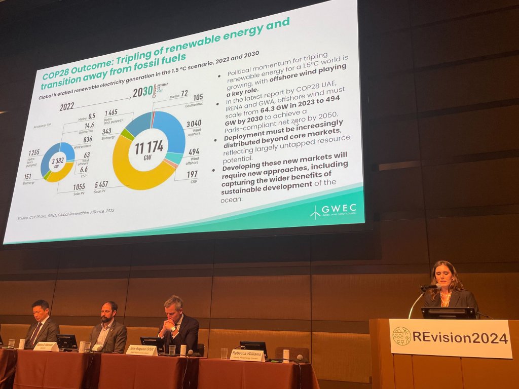 GWECGlobalWind tweet picture