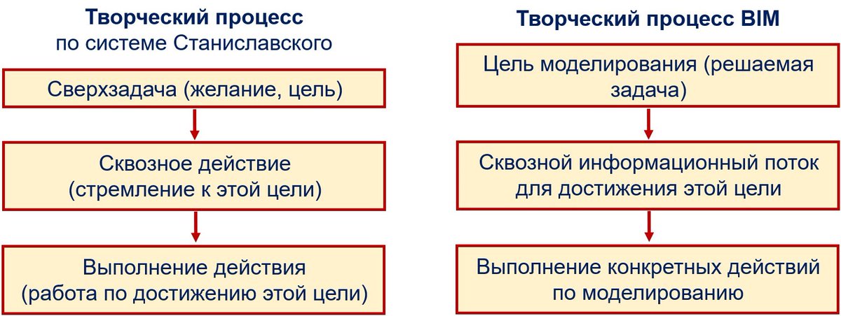 BIM и Театр: искусство возможного. Часть 1
isicad.ru/ru/articles.ph…

Для BIM нужен аналог театральной системы «не для гениев»