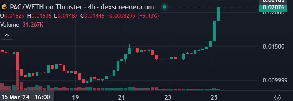 ETee672's tweet image. $Pac moon to the moon!
Blast it. Join the PAC!

@pacmoon_