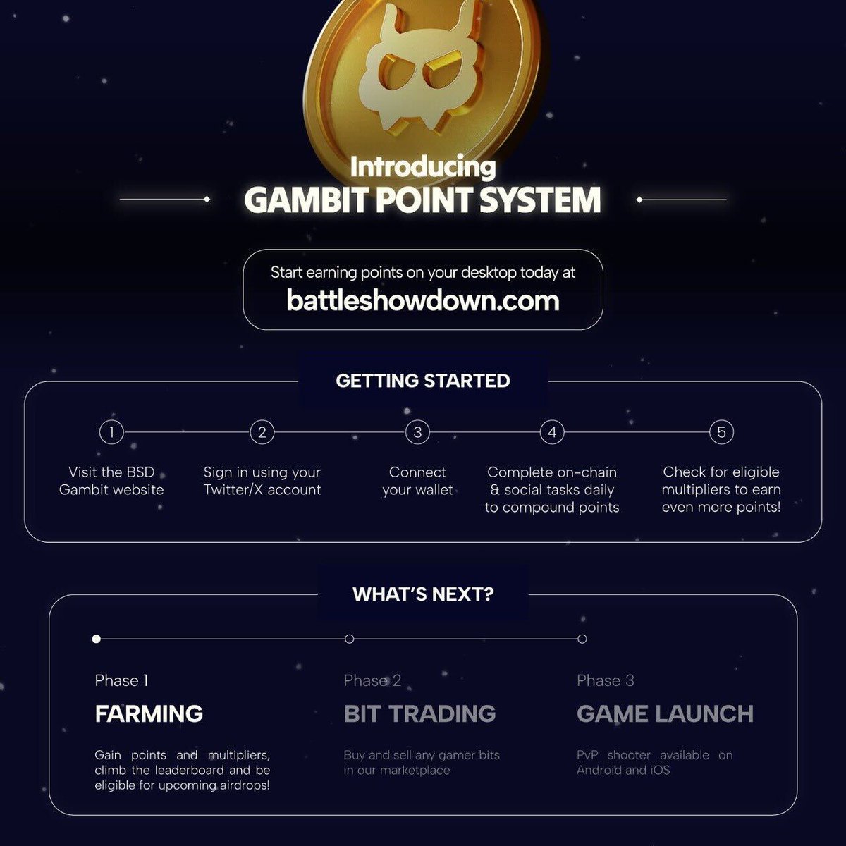 Gambit Finance (@gambit_fi) on Twitter photo On 2nd April 2024, our Gambit Points System officially goes live - complete tasks, earn points, and become eligible for โโโโ ๐ช
Our 2 year journey condensed into a few words - the ๐๐ต๐, ๐ต๐ผ๐, and ๐๐ต๐ฒ๐ป๐
๐ ๐ถ๐๐๐ถ๐ผ๐ป:
- introducing SkillFI for the Gamer Economy, On 2nd April 2024, our Gambit Points System officially goes live - complete tasks, earn points, and become eligible for โโโโ ๐ช
Our 2 year journey condensed into a few words - the ๐๐ต๐, ๐ต๐ผ๐, and ๐๐ต๐ฒ๐ป๐
๐ ๐ถ๐๐๐ถ๐ผ๐ป:
- introducing SkillFI for the Gamer Economy,