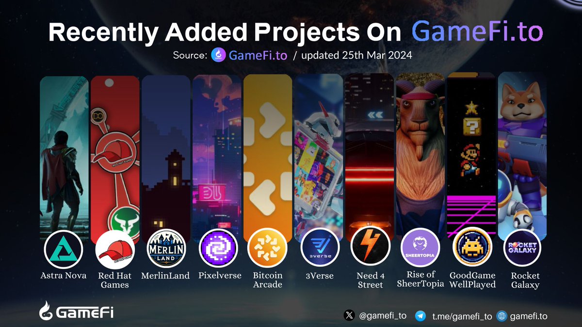 RECENTLY ADDED PROJECTS ON GAMEFI.TO @Astra__Nova @RedHat_Games @Merlin_Land @pixelverse_xyz @GamingOnBitcoin @3verseGame @Need4StreetNFT @sheertopia @ggwp_token @rocketglx #GameFi #NFTGaming #P2E #Web3Gaming 👇Visit here to discover more: gamefi.to/new