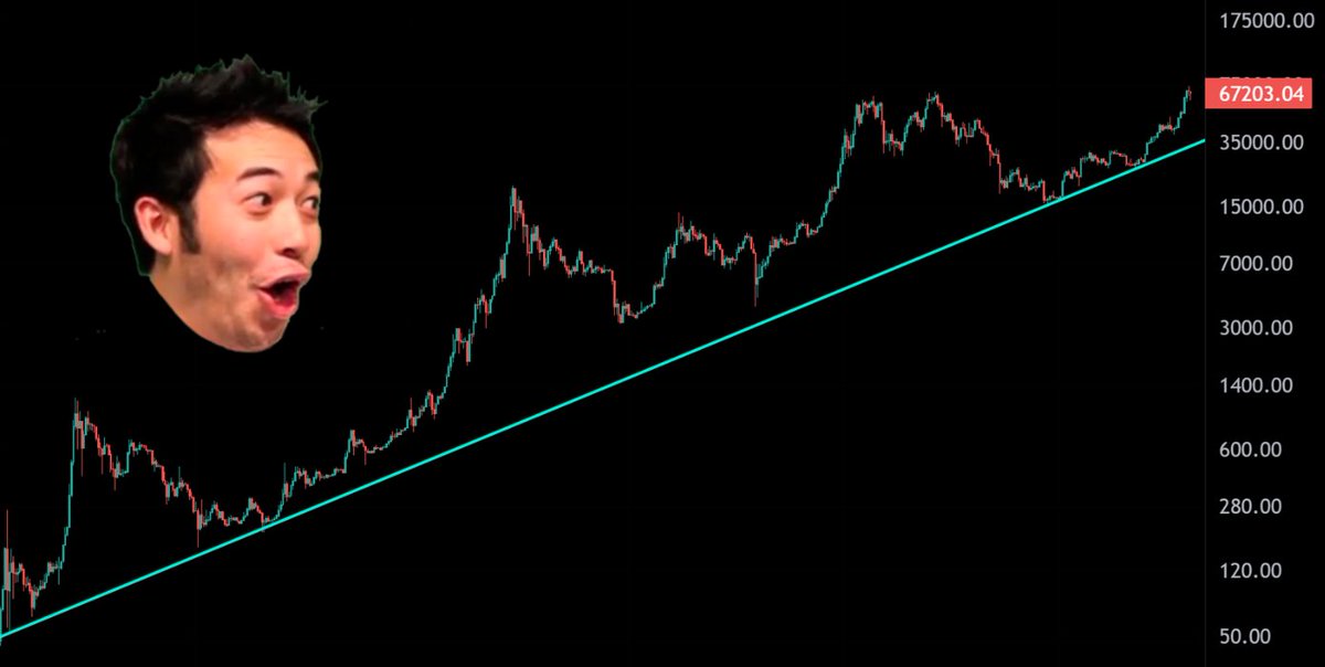 Daily Crypto Analysis tweet media