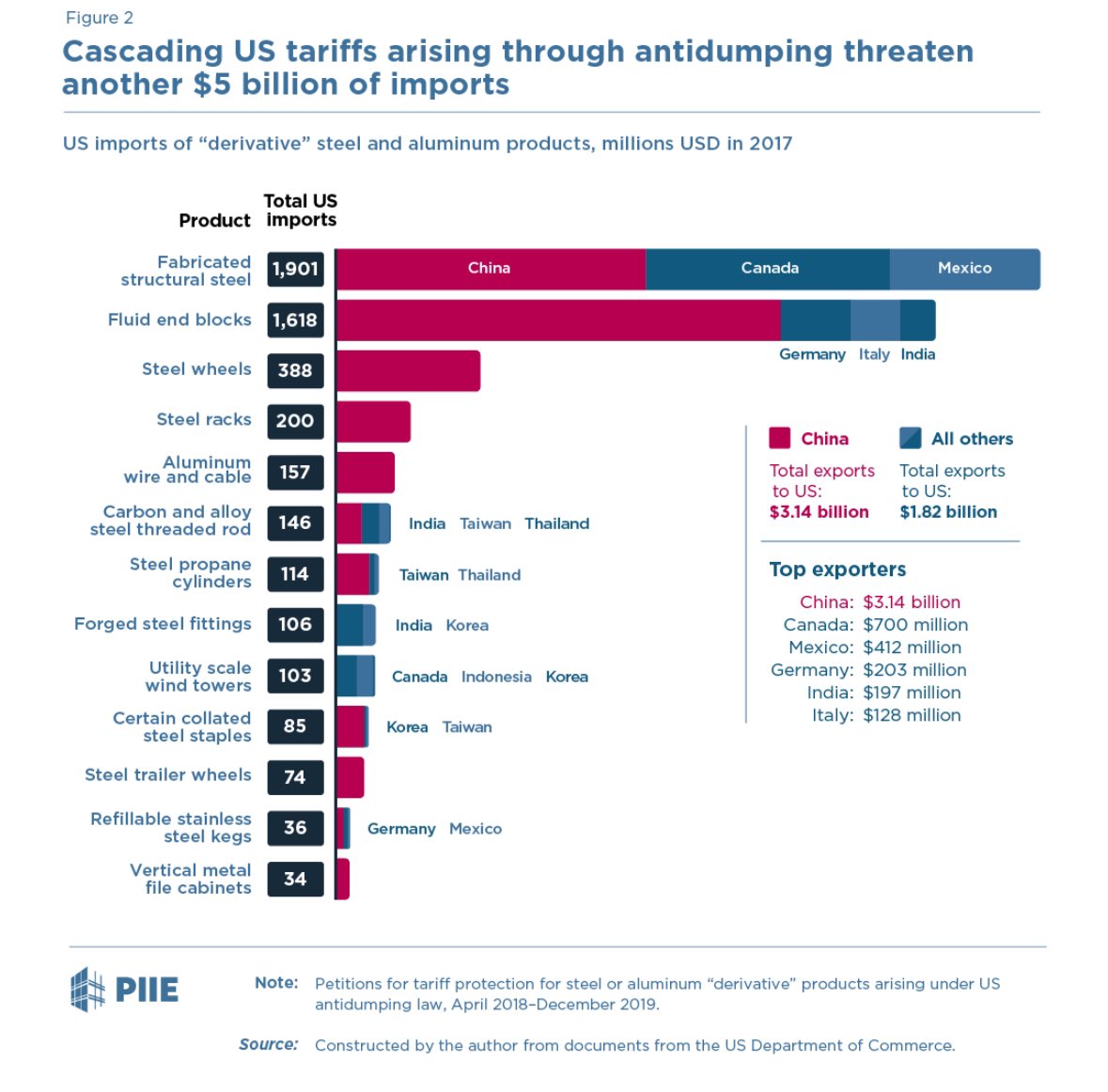 Martin Sandbu: Politics will force expansion of CBAM coverage!
👉“What a downstream industry, like carmaking, should push for, therefore, is to widen the scope of CBAM to cars”
👉 This economic logic means CBAM is politically unsustainable in its current form. Once its effects