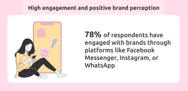 High engagement and positive brand perception:

Source: Influencer Marketing Hub

#BrandPerception #Engagement #notpaid #FYI