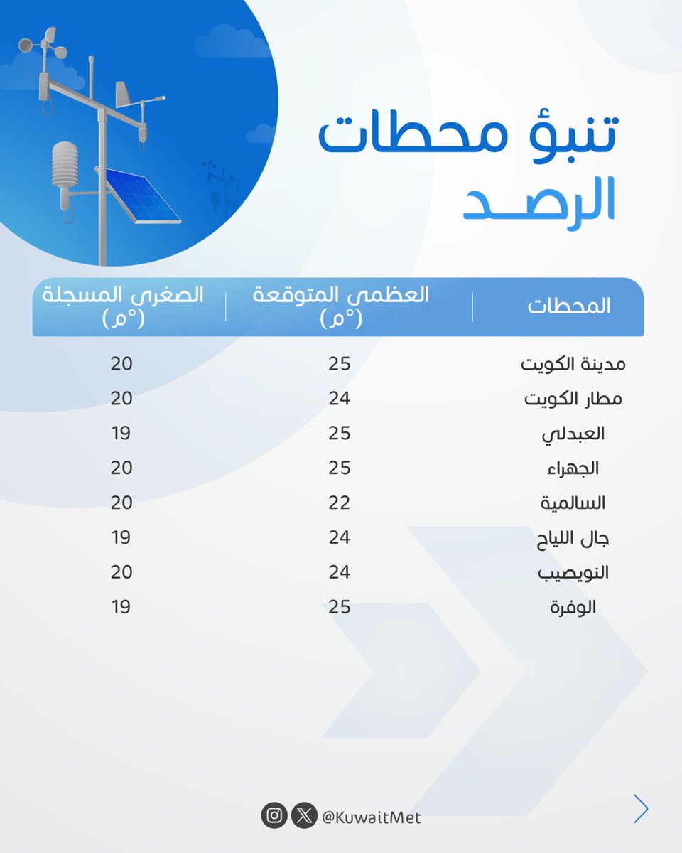 أسعد الله صباحكم... نشرة الطقس الصباحية