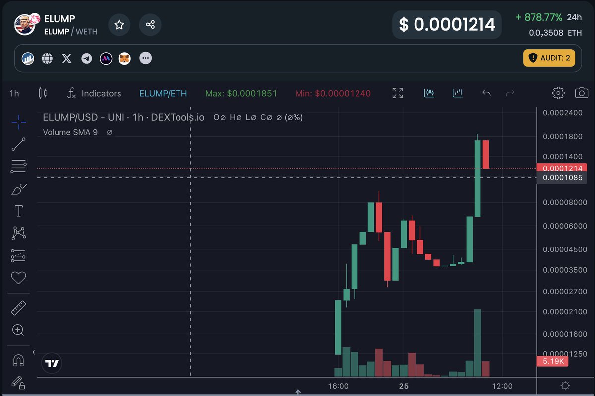ELUMPcoin's tweet photo. We have the right narrative 2-in-1 always better $ELUMP 

https://t.co/NdJ3OzWi3h https://t.co/mL538UL14r