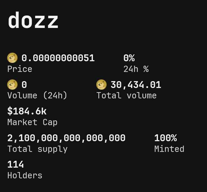 jesutondji379's tweet photo. Dozz has rooted itself in the #Doge Blockchain.
#Drc20 protocol.π―π₯
You may not have forgotten what happened on #Doge I guess. ππ
#Dozz #DozzArmy #Dozzdrc20 #Drc20 #DOZZDOGINAL #DOZZMOON #DOZZPROJECT #DOGECOIN #DOGI #DBIT #DOSU #SIBS #DOGE #BITCOIN $Dozz #Binance
#Bitget https://t.co/M2mUsVIB8C