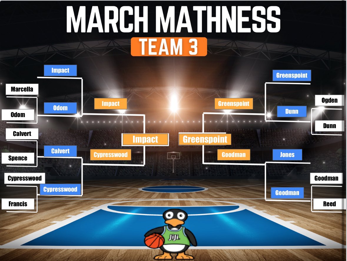 Congratulations to our two schools that made it to the championship round! Who will be our @STMath Team 3 March Mathness champion!? @STARS_902 @SibrianLeticia @DrFavy @DrWynneLaToya @DrCrystalWatson @Impact_AISD @GreensptES_AISD