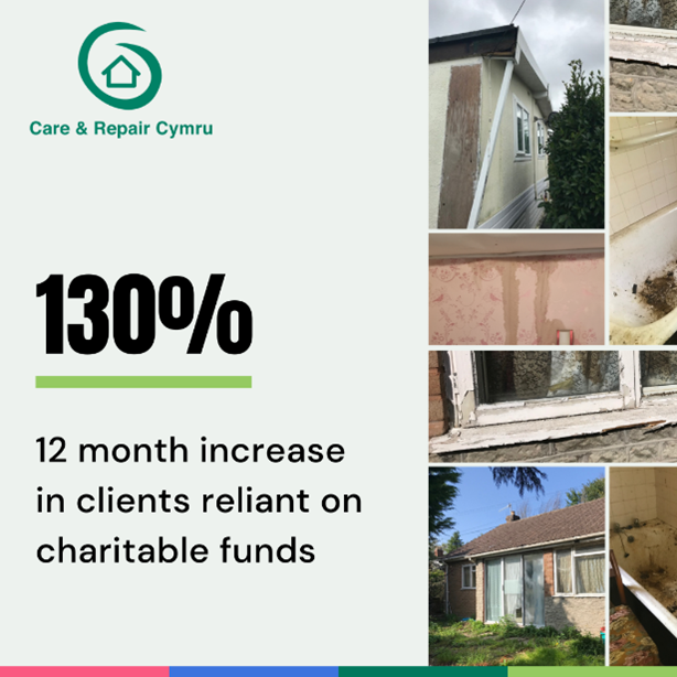 Have you seen the latest report from @CRCymru? From Wear and Tear to Disrepair shows that homeowners are struggling to pay for repairs to make their homes healthy and safe from hazards.

You can read more here: careandrepair.org.uk/disrepair/

#HousingCrisis #TeamCwmTafCR #WelshHousing