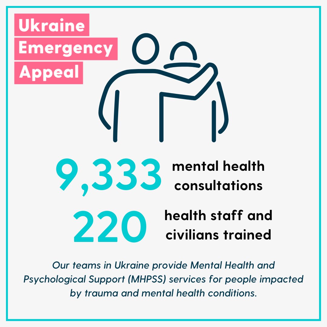 Since the beginning of our response in #Ukraine we have trained over 200 health staff to provide thousands of mental health consultations and psychological support. No one should have to suffer the trauma we are witnessing in Ukraine. uk-med.org/ukraine/