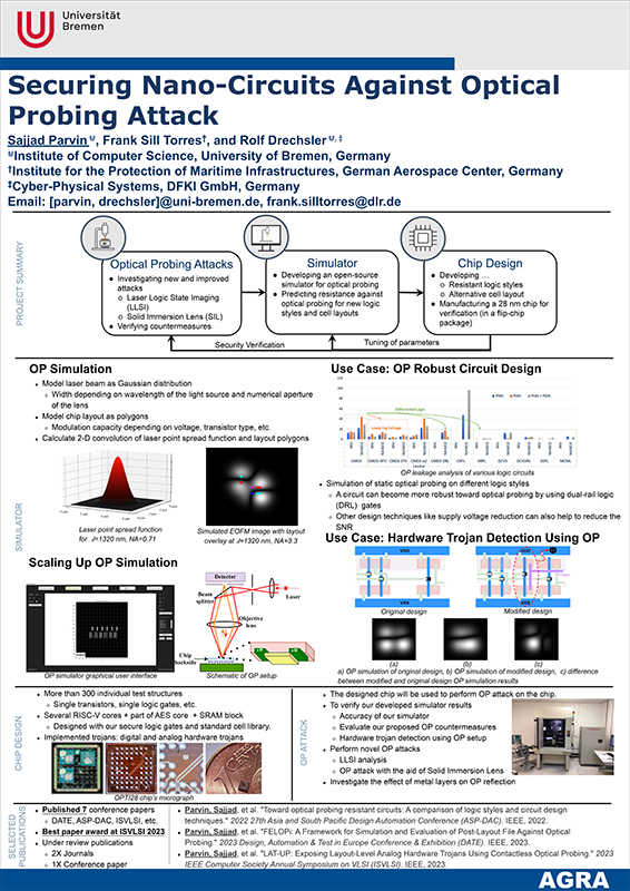 AGRA Uni Bremen (@agra_uni_bremen) on Twitter photo Today at #DATE2024 Sajjad Parvin will present a poster about "Securing Nano Circuits Against Optical Probing Attack".
*
Programme: date-conference.com/programme
*
#conference #design #automation #test <a href="/DateConference/">DATE Conference</a> Today at #DATE2024 Sajjad Parvin will present a poster about "Securing Nano Circuits Against Optical Probing Attack".
*
Programme: date-conference.com/programme
*
#conference #design #automation #test <a href="/DateConference/">DATE Conference</a>
