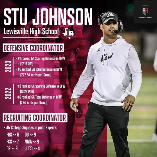 Shout out to @Ath_Dynasty for the amazing recruiting platform. It has been a game changer for @LHSFball, our player families, and our relations with recruiters. @CoachStuJohnson is best HS recruiting coordinator I have ever been around! 💯 Tremendous combo! #recruitTheLew