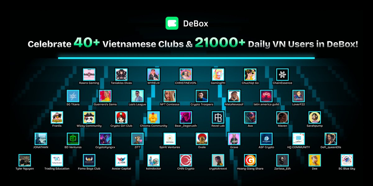 🔥 DeBox's international family just got bigger! 📈 We are excited to see the Southeast Asia community flourish, powered by 40+ Vietnamese Clubs and 21,000+ New VN Users! @DeBox_Social_VN #SocialFi #Web3 👇 To join DeBox, contact us at m.debox.pro/card?id=9rib1f…