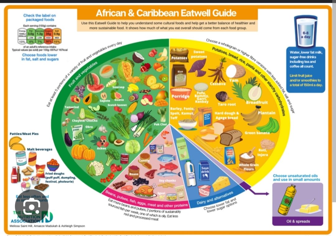 We are hearing the importance of an African Caribbean Eatwell Plate @LDNinspire_ #blackhealthsummit24 Did you know @DiverseNutr have produced one?