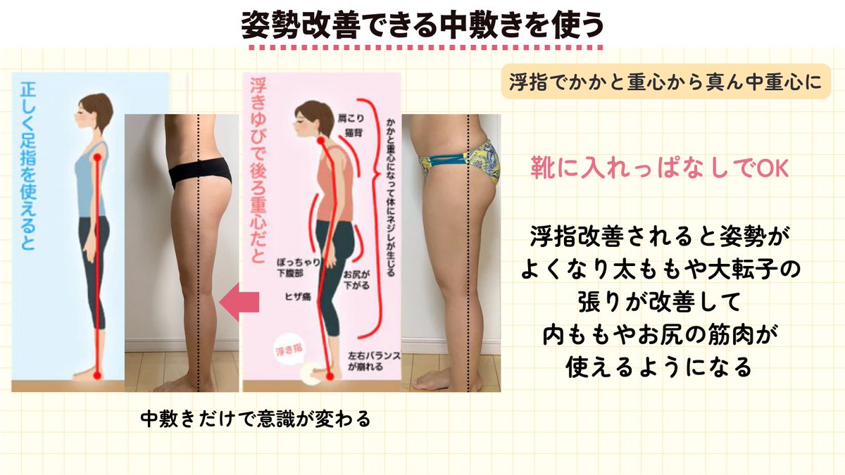 mayoyodiet's tweet photo. 下半身デブの原因は
「適切な筋肉が使えていない」
これを改善しない限り下半身デブから脱却できない。

①お尻・内ももの筋トレに集中
　お尻と内ももを鍛えると脚に
　メリハリがつき細くみえる。
　しかも、お尻と内ももって普段から
　使いづらい箇所だから
　���びしろがめちゃくちゃある！✨

②冷え浮腫みを溜め込まない
　浮腫みの要因の冷えを溜め込まない
　ことが重要。食材から意識すると◎
　ほぐしはフォームローラーを使うと
　簡単にできる✨
　愛用のフォームローラー
　→https://t.co/oGae3hpmFr

③股関節をほぐす
　股関節をしっかりほぐすと
　骨盤が整って姿勢改善につながる。
　リンパもたくさん詰まっているから
　ほぐすだけでスッキリ脚に！

④姿勢改善
　姿勢を整えると適切な筋肉を使って
　生活できるようになる。
　ケド、常に意識するのは難しいから
　私は姿勢改善の中敷き入れてる。
　入れておくだけで無意識に姿勢が
　良くなってお尻や内ももの筋肉を
　使う意識ができるようになった！
　ダイエットグッツは続かないって
　人にもオススメ✨
　限定クーポ��⇒ https://t.co/PGhMEI3Qtk　#PR
