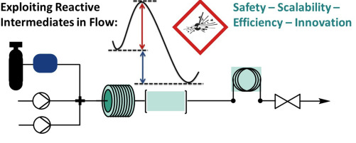 Check out our recent review in Current Opinion in Green and Sustainable Chemistry @ELSchemistry on Exploiting Reactive Intermediates Generated via Continuous Flow Chemistry. doi.org/10.1016/j.cogs… Congratulations to @naikparth04 , Arlene, @RuairiCrawford7 and Marcus.