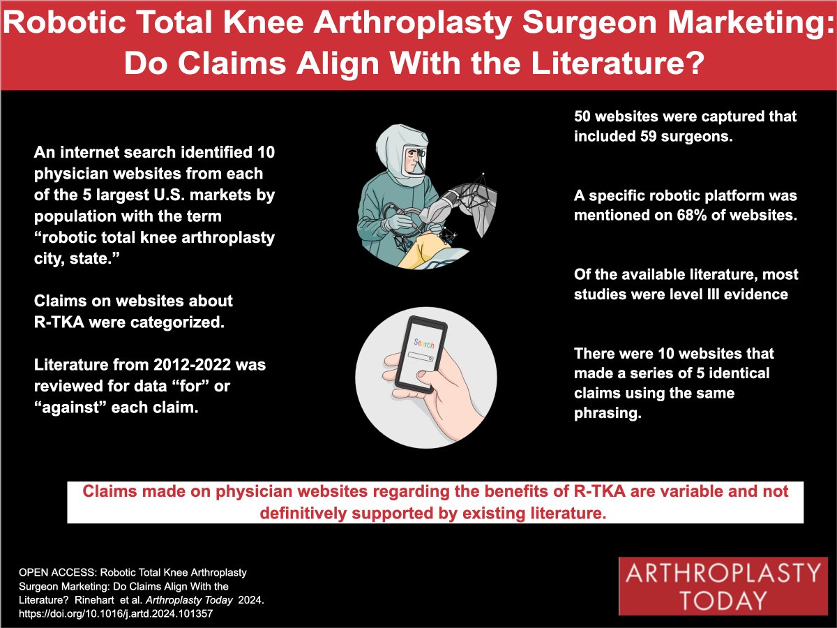 Arthroplasty Today (@arthrotoday) on Twitter photo How accurate are surgeon websites marketing robotic TKA? This study from <a href="/UAMSOrtho/">UAMS Health Orthopaedics & Sports Medicine</a> investigates. <a href="/Dr_Stambough/">Jeff Stambough, MD, FAAOS</a> <a href="/clowrybarnesmd/">C. Lowry Barnes, M.D.</a> <a href="/alakas99/">Al-Amin Kassam</a> <a href="/DavidsonOrthoMD/">Stuart J Davidson MD, ABOSD, FAAHKS</a> <a href="/KSonn35/">Kevin Sonn</a>
arthroplastytoday.org/article/S2352-… How accurate are surgeon websites marketing robotic TKA? This study from <a href="/UAMSOrtho/">UAMS Health Orthopaedics & Sports Medicine</a> investigates. <a href="/Dr_Stambough/">Jeff Stambough, MD, FAAOS</a> <a href="/clowrybarnesmd/">C. Lowry Barnes, M.D.</a> <a href="/alakas99/">Al-Amin Kassam</a> <a href="/DavidsonOrthoMD/">Stuart J Davidson MD, ABOSD, FAAHKS</a> <a href="/KSonn35/">Kevin Sonn</a>
arthroplastytoday.org/article/S2352-…