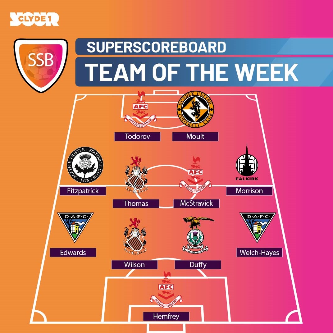 ⚽️ Roger Hannah's Superscoreboard Team of the Week ♦️ 3 * @AirdrieoniansFC 🕷 2 * @queensparkfc 🏁 2 * @officialdafc 👉 Morrison, Moult, Fitzpatrick & Duffy make up the rest 🤔 Did anyone miss out?