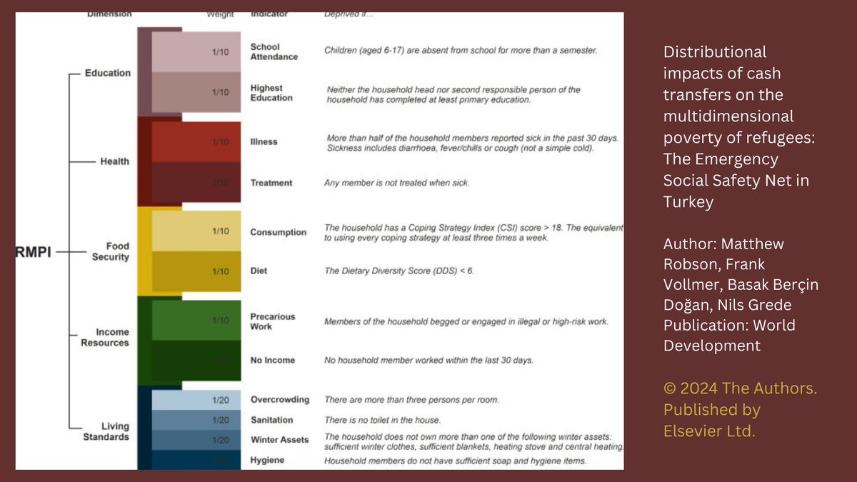 Interested in using the MPI for impact evaluation? Read more in this article published in @WorldDevJournal sciencedirect.com/science/articl…