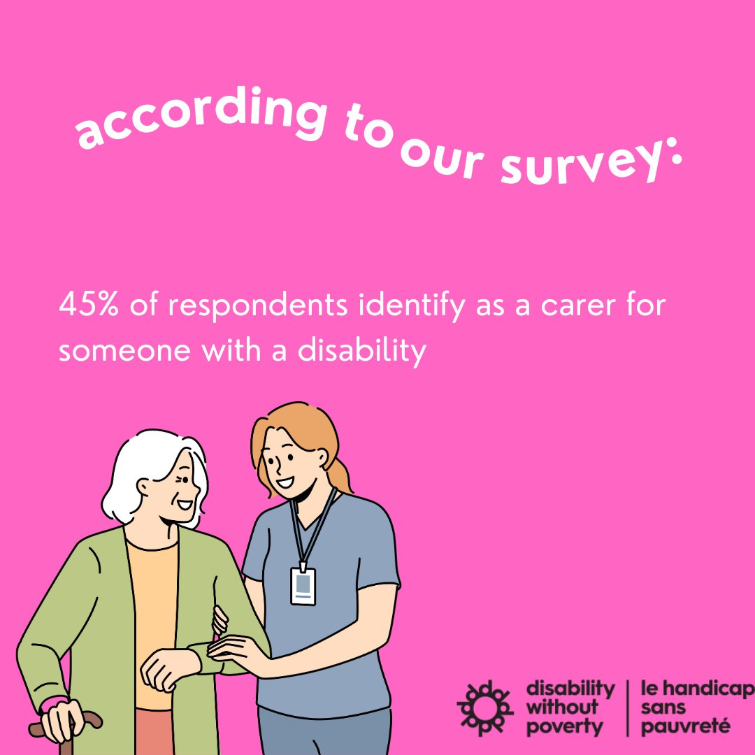 The results of our Shape the CDB questionnaire are starting to come in. We heard from nearly 5000 respondents 45% of respondents identify as a carer for someone with a disability. Carers, whether they’re family or professionals, deserve financial relief. #CDBActionNow