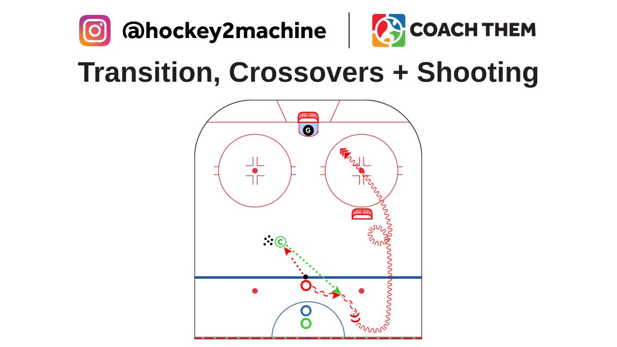 CoachThem tweet media