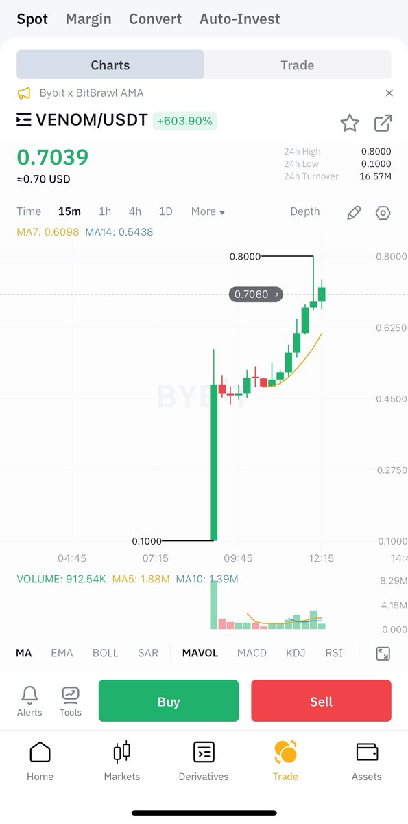 [Special Agent Transmission]

These are the days we promised, the revolution on $VENOM : testnet.ventory.gg/collection/0:2…

1$ is FUD🚀

#VenomAirdrop