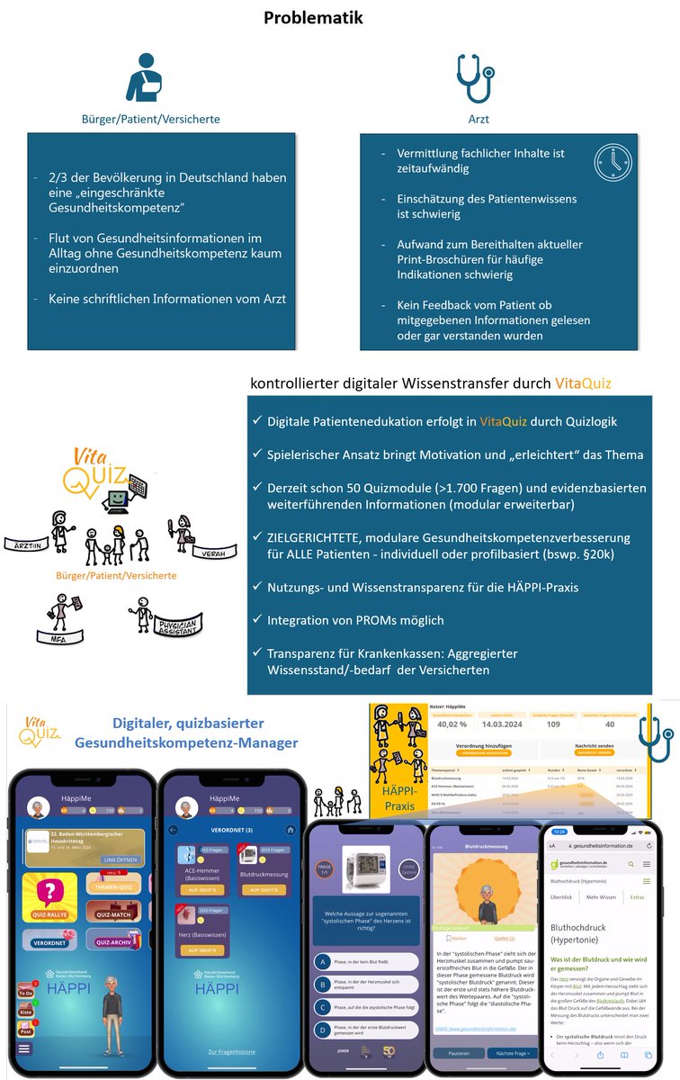 Vitaquiz.de war erfolgreich beim #Startup-Innovator-Pitch beim Hausärztetag Baden-Württemberg bei der Vorstellung zur digitalen Stärkung von #Gesundheitskompetenz im Rahmen von #HÄPPI. #Patientenedukation, #Gesundheitsinformationen, #PROMs
hausarzt-bw.de/News/2024_03_1…