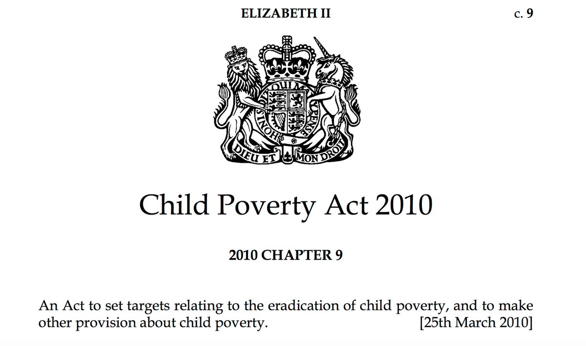 On this day 14 years ago, the Child Poverty Act was established with a goal of eradicating child poverty by 2020. However in 2016 the Act was abolished under a new UK Government and the targets were abandoned. Today, one in four children live in poverty in the UK 👧👦👧👦