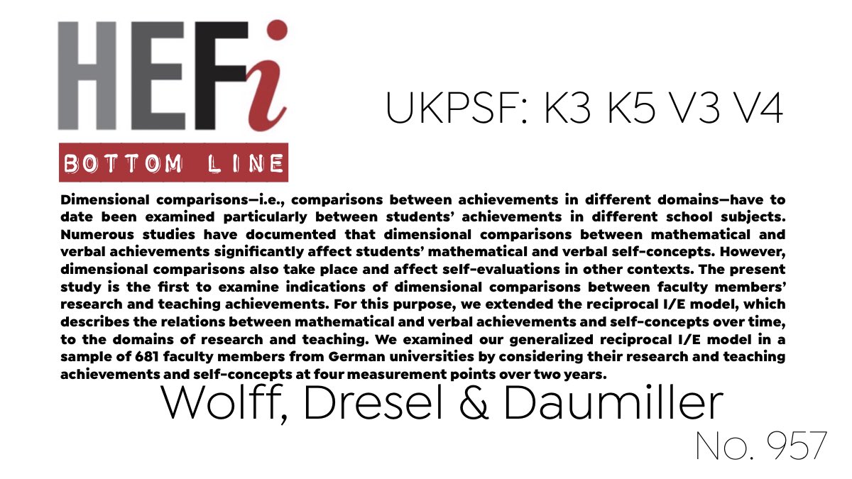 #BottomLine No. 957: Dimensional comparisons in the formation of faculty members’ research and teaching self-concepts? Fabian Wolff Markus Dresel Martin Daumiller link.springer.com/content/pdf/10… #Identity #Academic #ResearchTeachingNexus