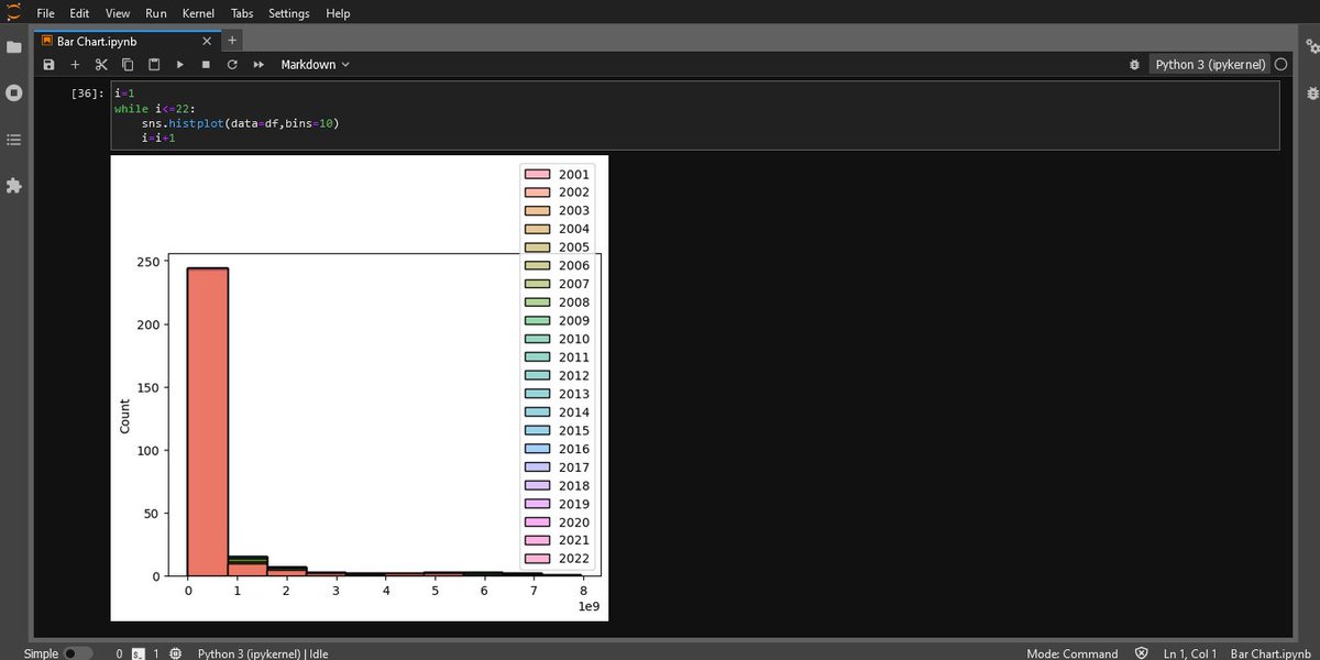 SirohiwalAbhey's tweet image. Just completed my internship project at @bharatintern, developing a Spam  SMS Classifier! Used machine learning to classify SMS as spam/non-spam,  aiding in communication filtering systems. 🌟 #MachineLearning  #SpamSMSClassifier #InternshipProject