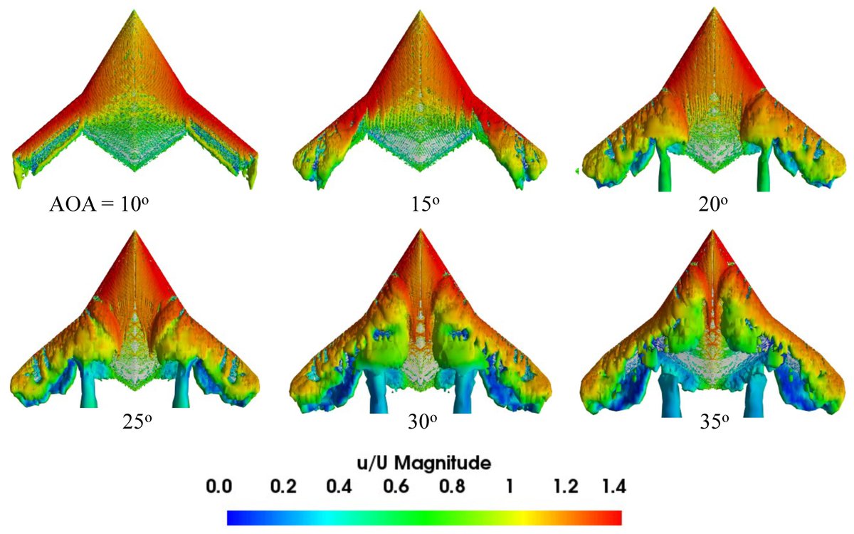 Researchers from ITU and @UofGlasgow address a cranked lambda wing UAV planform, especially weaponized flying wing version, and evaluate its low-subsonic aerodynamic characteristics. 🛩️🔎 #ScienceSaturdays 🔗 linkedin.com/posts/itu1773_…