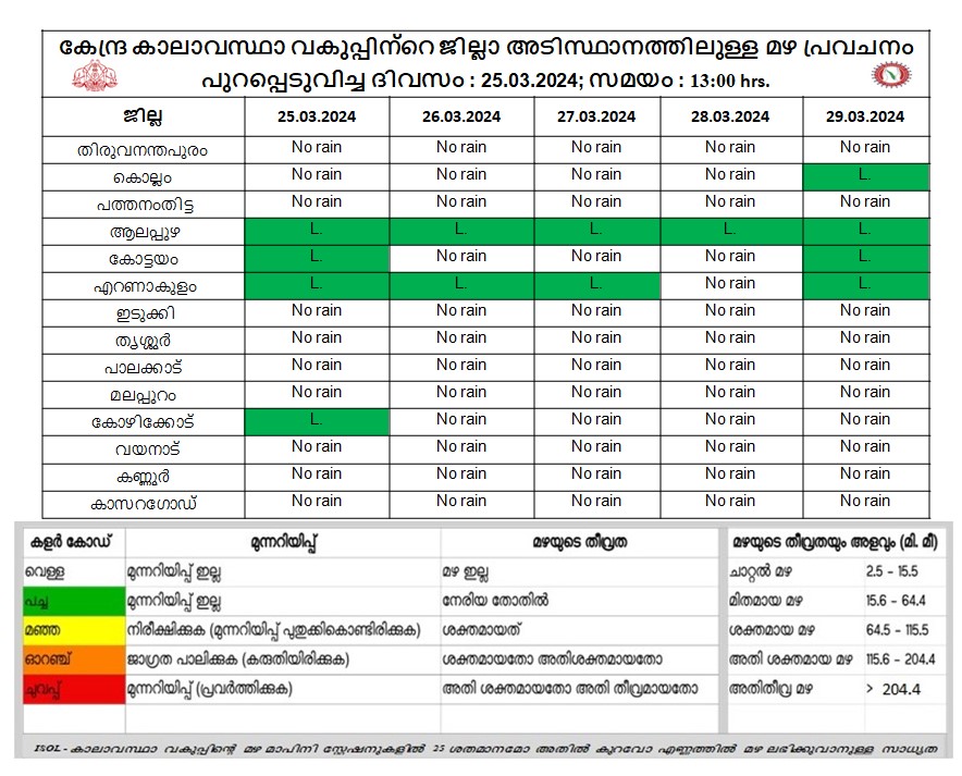 KeralaSDMA tweet picture