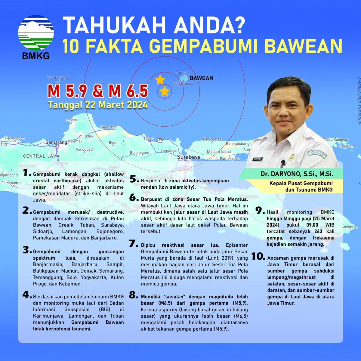 Tahukah anda beberapa fakta Gempa Bawean?