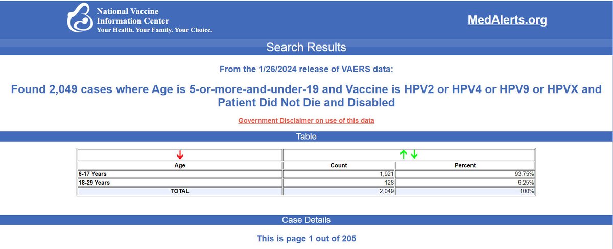 MakisMedicine's tweet image. NEW ARTICLE: Childhood Vaccines - HPV Vaccine (Gardasil) injuries &amp;amp; deaths of young girls - injury of 12 year old Newcastle, UK soccer player Holly, US High school lacrosse player Amanda Ratner, and death of a 14 year old Mexican girl in Spain

Newcastle, UK - Holly, was an…