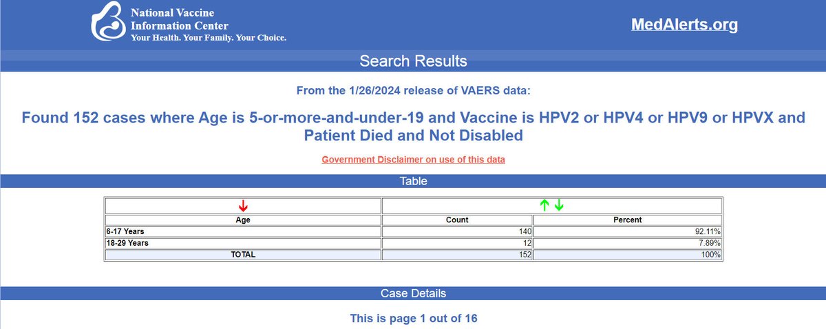 MakisMedicine's tweet image. NEW ARTICLE: Childhood Vaccines - HPV Vaccine (Gardasil) injuries &amp;amp; deaths of young girls - injury of 12 year old Newcastle, UK soccer player Holly, US High school lacrosse player Amanda Ratner, and death of a 14 year old Mexican girl in Spain

Newcastle, UK - Holly, was an…