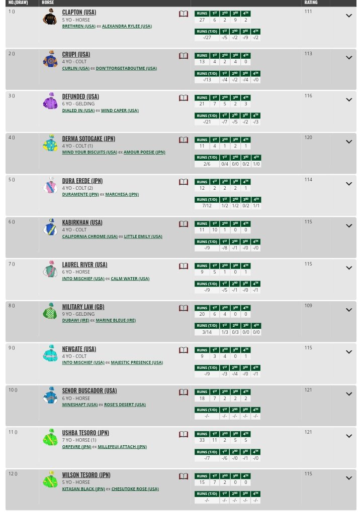 It's out! A field of 1️⃣2️⃣ will go to post for the $12million Dubai World Cup sponsored by @emirates. #DWC24 🏆