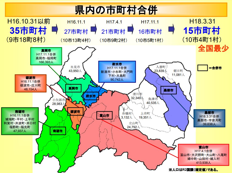 富山、コンパクトシティでよく知られていますが、県自体もコンパクトなのはもっと注目されるべきかと。

富山の自治体の数は15で日本最小。最大は40の埼玉県。