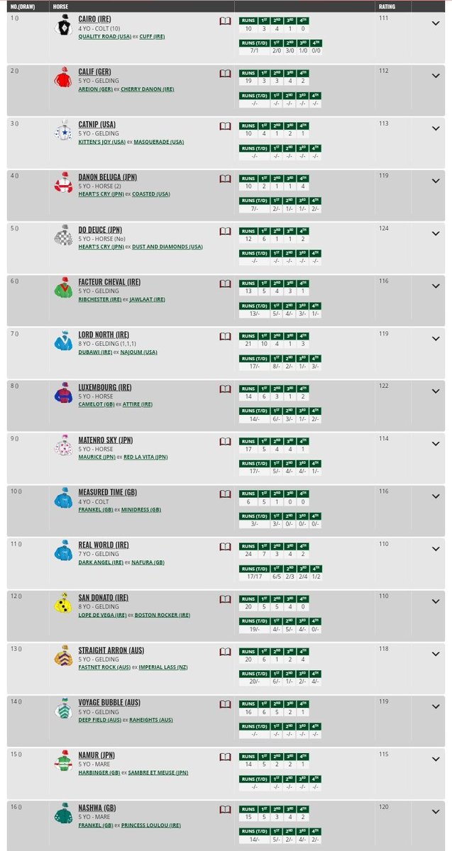 🏅 LORD NORTH seeks a record-extending fourth Group 1 $5million Dubai Turf! Full field: #DWC24 🏆