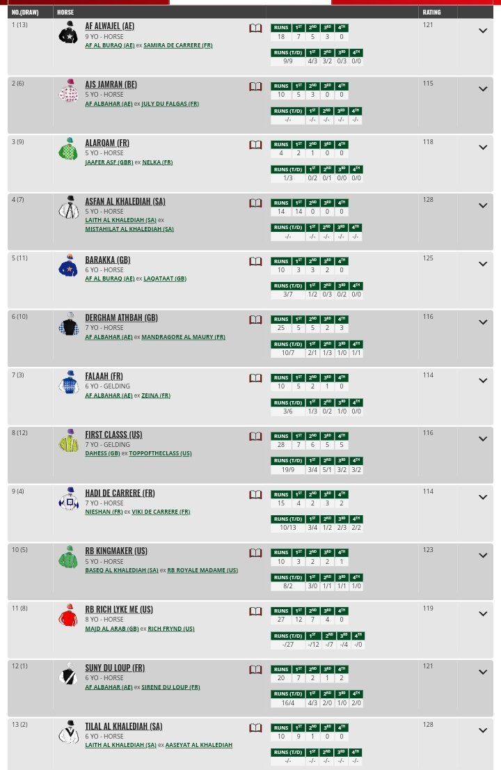 6️⃣ horses with a 120+ rating among 1️⃣3️⃣ declared for the Group 1 $1million Dubai Kahayla Classic! 

#DWC24 🏆