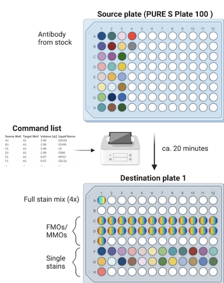 VIB Flow Core Ghent tweet media