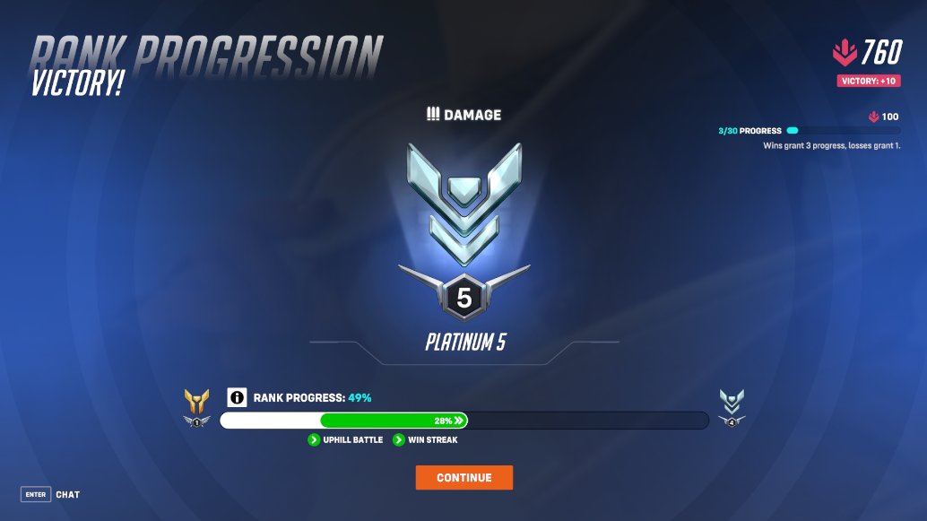 i was too jetlagged to stream today so instead i grinded ranked overwatch and now all i want to do is climb the rank ladders of overwatch 

didnt expect this in my 2024 bingo card but like honestly im IN