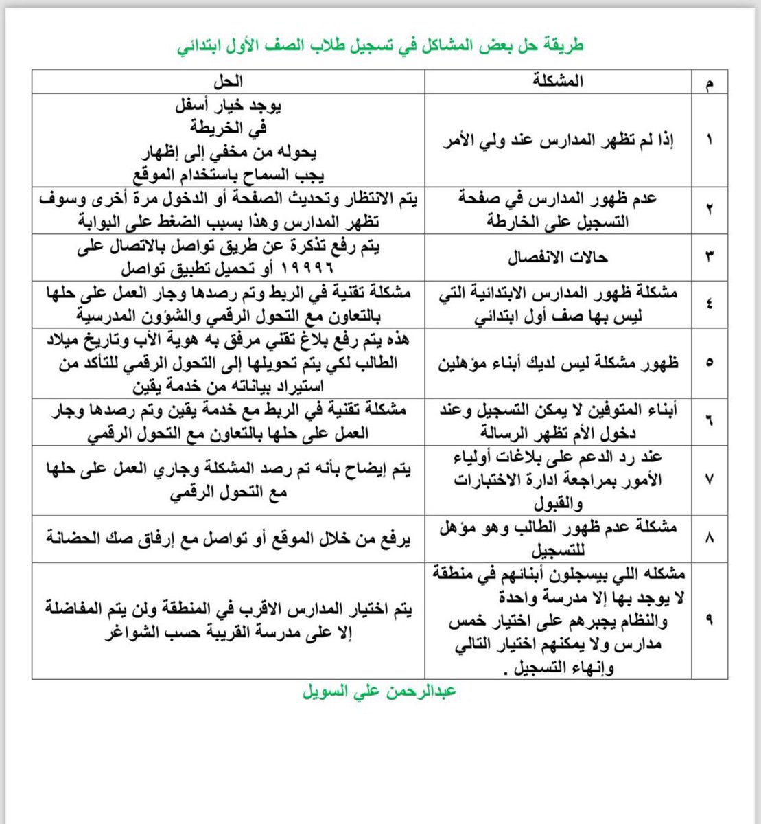 qttaff's tweet photo. 📌حل بعض المشاكل الشائعة في
تسجيل طلاب الصف الأول الابتدائي

🔸إعداد الأستاذ عبدالرحمن السويل
جزاه الله خيرا https://t.co/oEppJiStvs