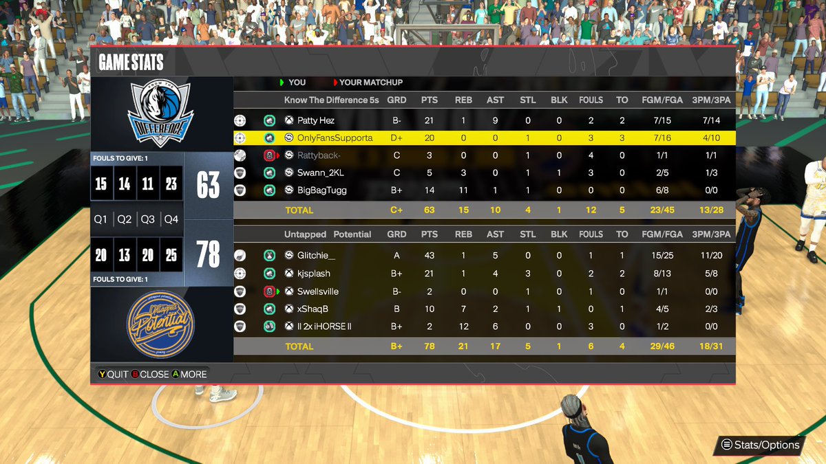 Ggs to these teams as we win the ovn and split the pot with FP cause I don’t wanna sweat.

PG:<a href="/JBoyGoCrazy/">JBoyGoCrazy</a> 
SG:🧎‍♂️
SF:<a href="/SBAbenchwarmers/">swellsville</a> 
PF:<a href="/ShaqB__/">SB | iBall</a> 
C:<a href="/2XiHORSE/">iHORSE</a> 

<a href="/HOFLeague2K/">HOF League</a> <a href="/TooColdOrg/">TooCold Org ❄️</a> <a href="/NLMBMovement/">NLMB</a> <a href="/iNetworkSports/">iNetwork</a>