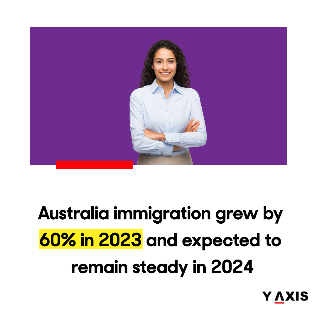 Yaxisaustralia's tweet image. Australia immigration grew by 60% in 2023 and expected to remain steady in 2024

y-axis.com.au/blog/australia…

 y-axis.com.au/contactus

#AustraliaImmigration #PopulationGrowth #OverseasMigration #AustralianBureauofStatistics #YAxisAssistance #ImmigrationTrends #India #China