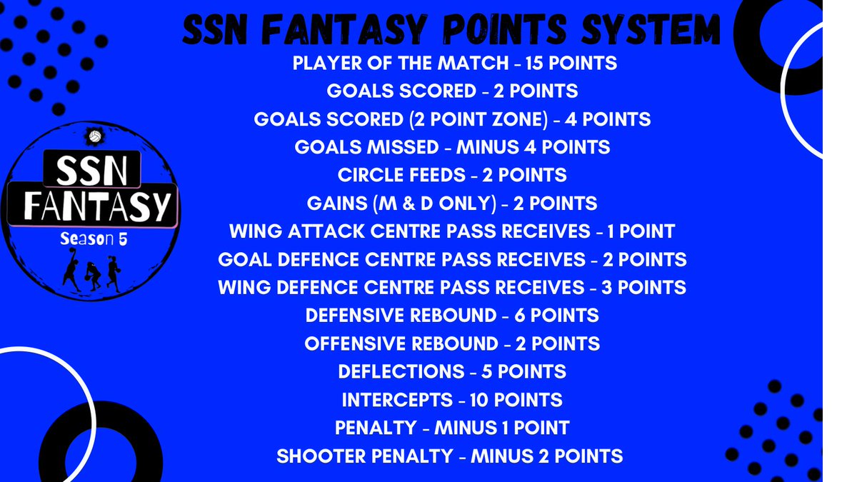 SSN Fantasy League tweet media